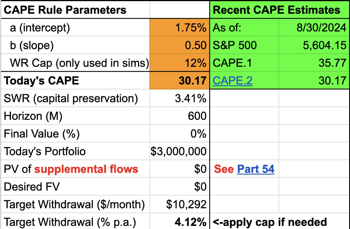 CAPE analysis in the SWR Toolkit with sample data